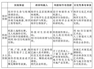 基于粤港澳大湾区的中小学特色项目劳动教育课程开发与实施