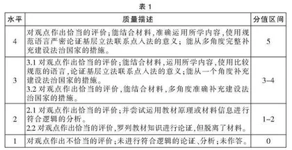 考试之后:道德与法治阅卷及基于“证据”的教学改进策略 