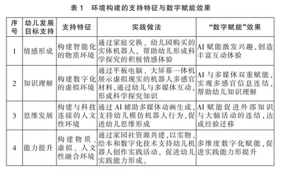 人机共舞，园家社共筑幼儿科学探究环境