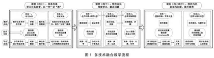 高中物理实验教学的多技术融合应用模式