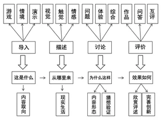 “导述论评”建构小学高年级美术课堂的实践