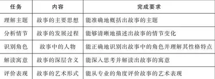 小学低段任务式绘本阅读路径探析