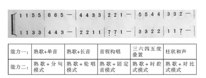 小学音乐“三二三型”班级合唱教学策略