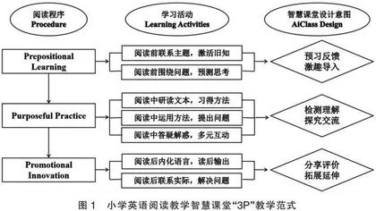 智慧课堂“3P”教学范式在小学英语阅读教学中的应用