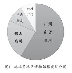 “双减”视阙下校馆合作可持续发展模式探讨