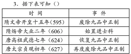 利用“认知冲突”策略，考查历史核心素养