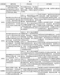 高中历史项目化学习的策略探究