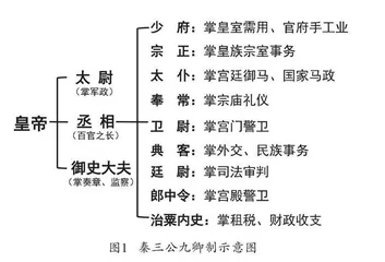基于史料实证谈历史概念的层次化教学