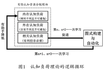 认知负荷视阈下的高中历史教学优化策略