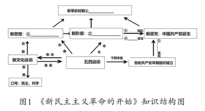 基于评价的初中历史单元作业设计