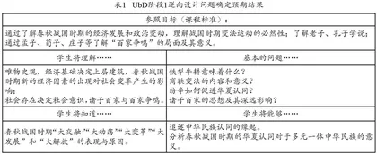 基于UbD视角的华夏认同大概念教学路径的研究