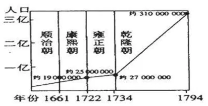 以《中国赋税制度的演变》为例进行深度教学探究