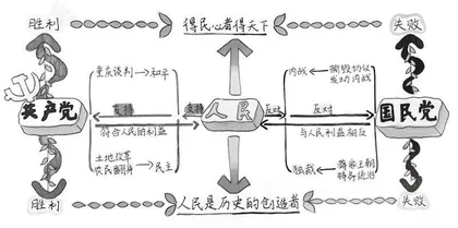 指向历史解释的“图说”教学实践研究