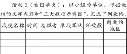 初中历史单元深度学习目标设计策略