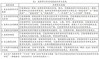 基于课程标准的高中史料研习：技能分类与教学实施