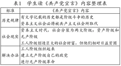 《马克思主义的诞生和国际共产主义运动的兴起》一课内容的理论与实践关系