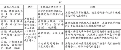 基于人物叙事情境的高中历史教学