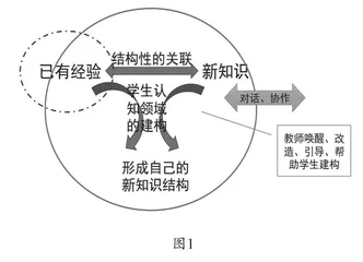 指向“联想与结构”的高一历史教学策略研究