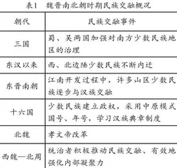 基于问题解决为中心的高中历史深度学习实践