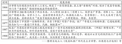 “民族资本主义”概念解读与时空观念素养培养