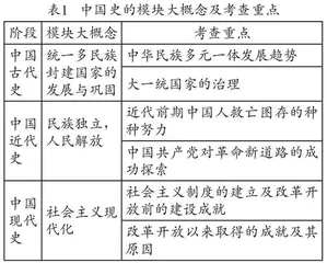 大概念理念指导评价的重要性及操作策略