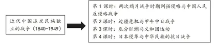 指向深度学习的高中历史融通教学策略初探