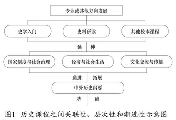 破壁垒通单元　夯基础育思维
