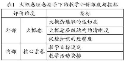 运用大概念整合教学内容的设计与评价