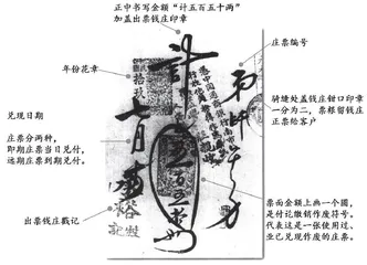 一张庄票探历史
