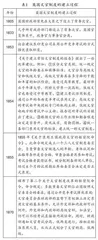 基于唯物史观导向下的历史思维培养方略