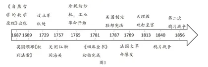 大数据背景下学生史料实证能力的培养