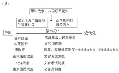 《近代中国官员的选拔与管理》一课的讲读