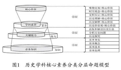 “主题+问题链”引领下的选择性必修课的融通策略