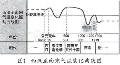 初中历史跨学科教学初探