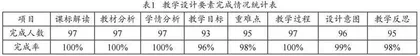 部属师范院校历史公费师范生教学设计现状、问题与对策研究