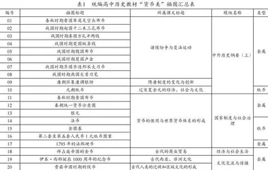 高中历史跨学科主题学习路径探索