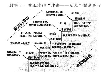 聚焦历史解释素养的高中历史核心概念教学实践