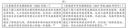 时空观念进阶培养的初高中历史教学衔接思考