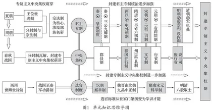立德树人视角下历史学科教学设计策略初探 