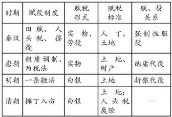“延续与变迁”概念在高中历史教学中的运用