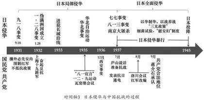 把握恰当时空尺度，理解“局部抗战”“全面抗战” 