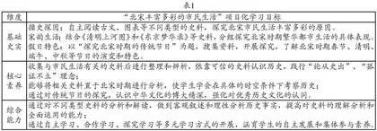 摭谈初中历史项目化学习的实施路径