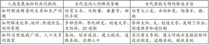 如何在世界古代史教学中揭示人类文明发展规律