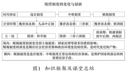 历史学科核心素养导向的反思性教学改进策略研究