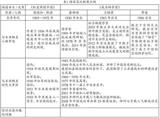 激活“问题意识” 提升思维品质 