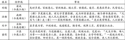 文本 理论 思维