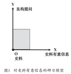 史料实证视域下深度研习史料无意信息