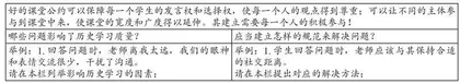 深度学习视域下的高中历史课堂文化重构