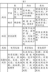 比较研究法在高中历史一轮复习中的应用及策略研究