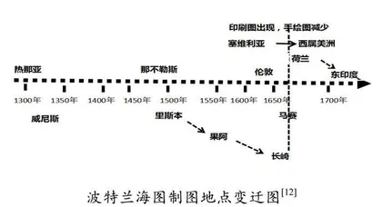 教材“本课导入”资源的深度开发与运用